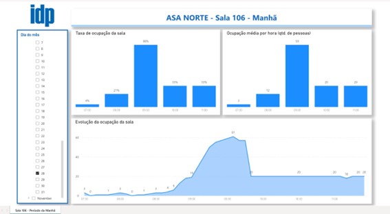 Dashboard IDP